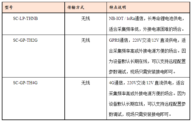 4G无线温湿度型号截图.png