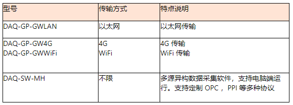4GWIFI以太网.png