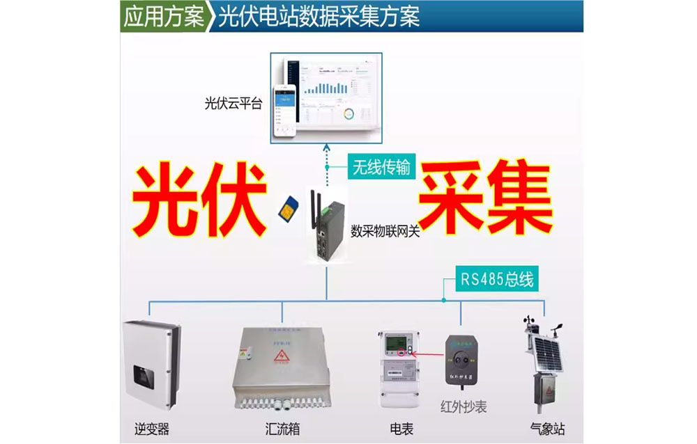 新能源光伏电站并网发电量电表逆变器数据采集对接云平台
