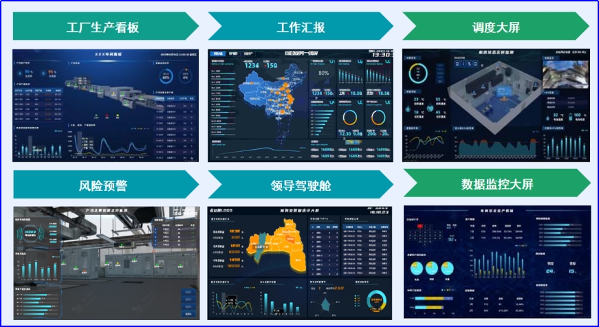 ITB8888通博看板-数据展示可视化软件