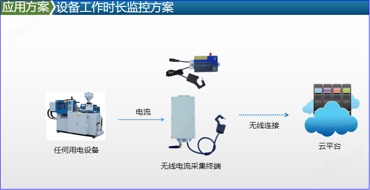 485开口式电流互感器