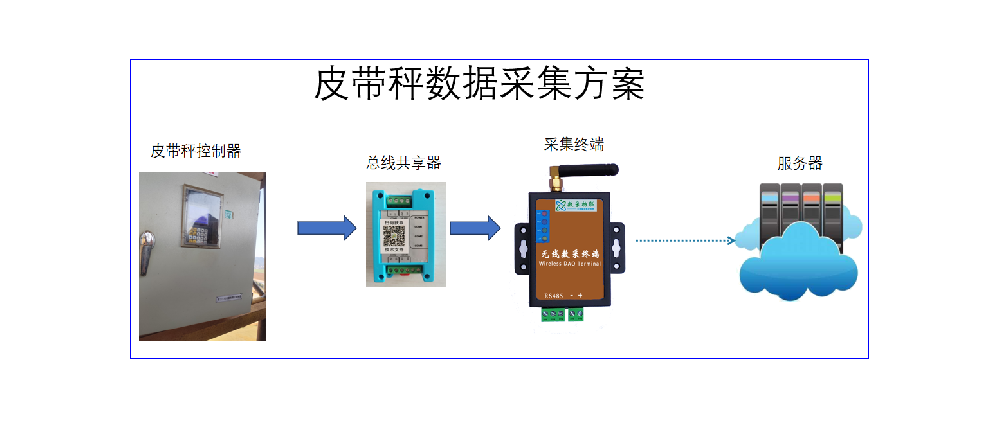 中国铝业智慧矿山设备监控能耗采集项目案例